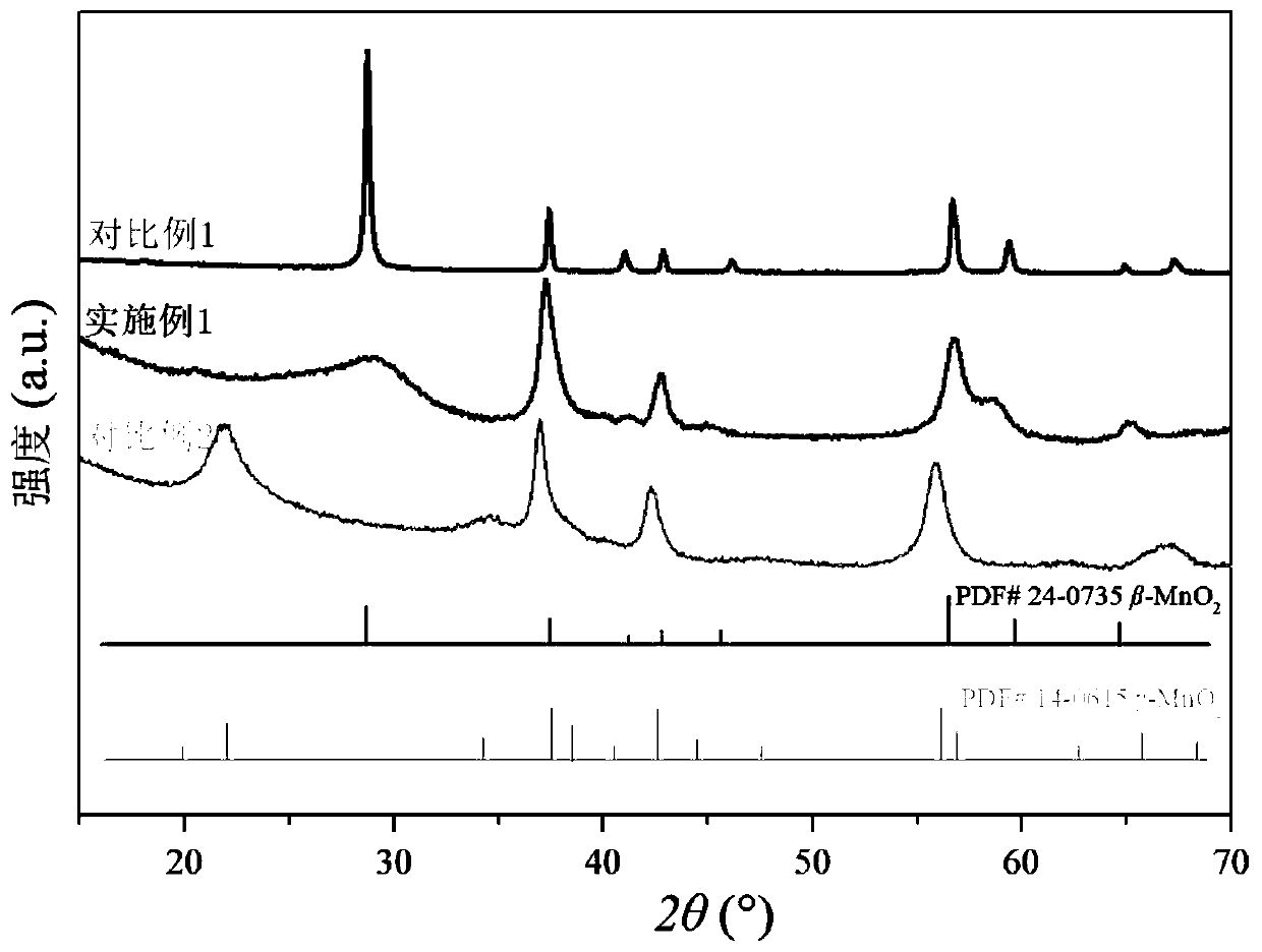 Beta-MnO2 nanosheet catalyst, preparation method and applications thereof