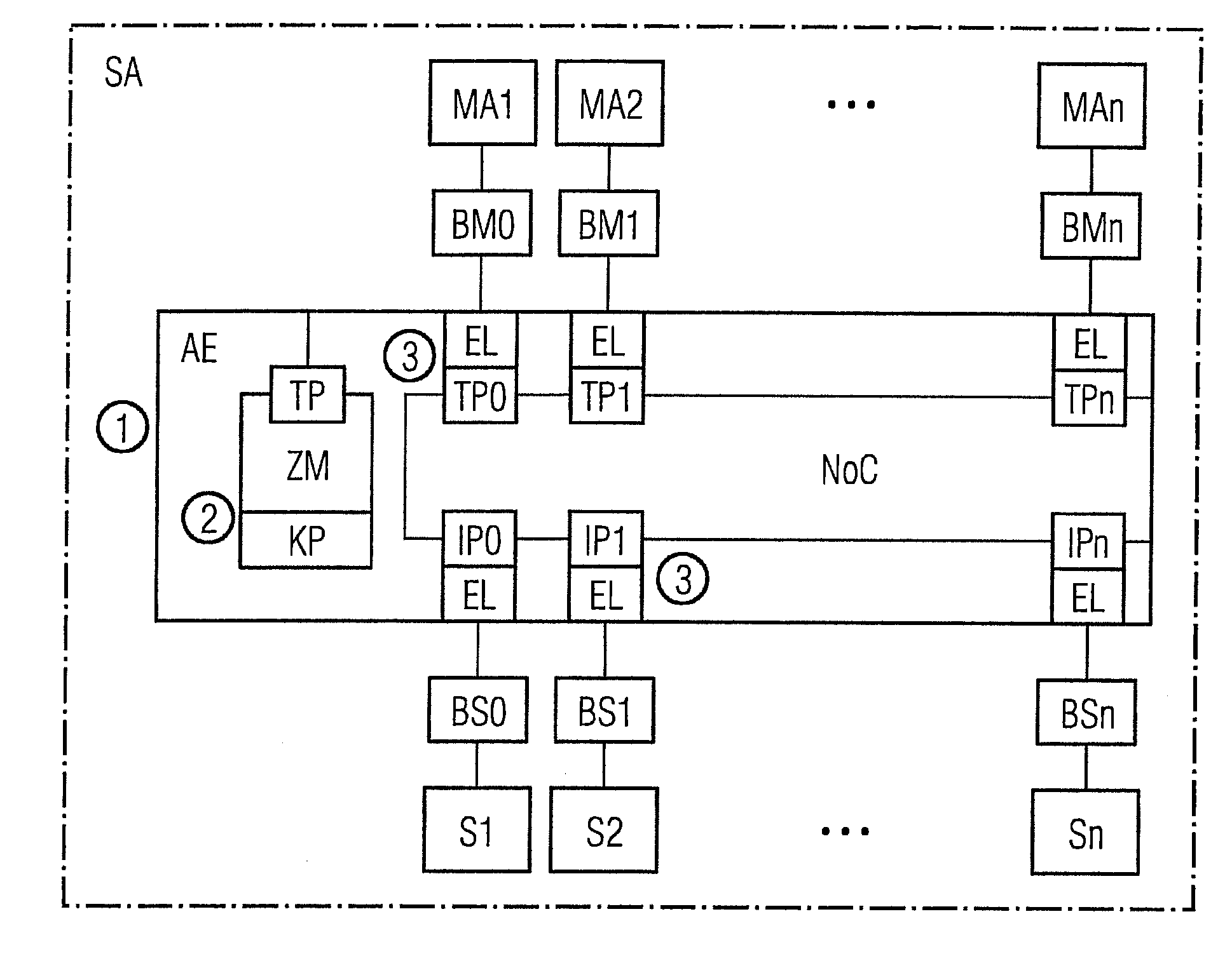 Method and Circuit Arrangement for Temporally Limiting and Separately Access in a System on a Chip