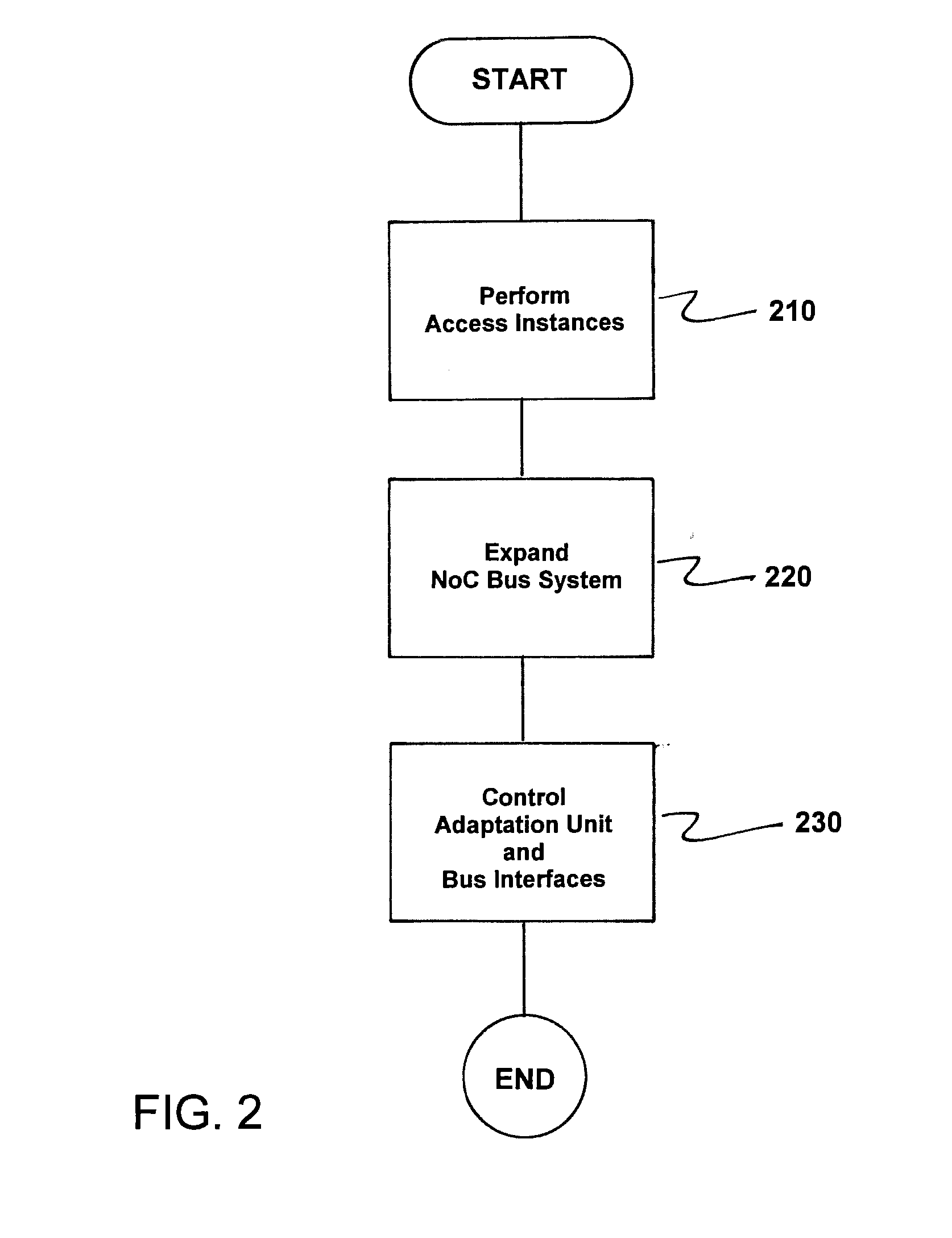Method and Circuit Arrangement for Temporally Limiting and Separately Access in a System on a Chip