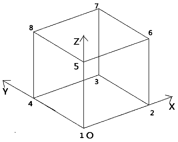 Deformation Decomposition Method of Cube Elements Satisfied Complete Orthogonality and Mechanical Equilibrium Conditions