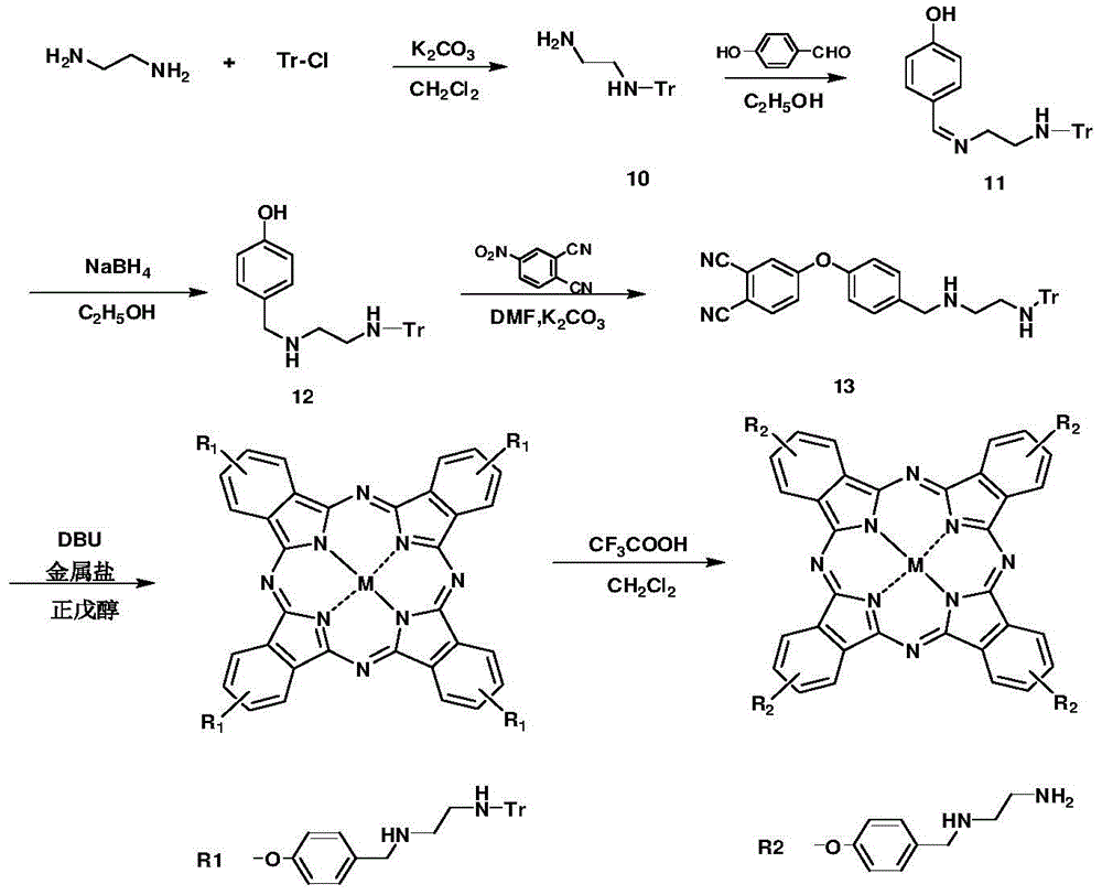 A kind of polyamine phthalocyanine and its derivatives, their preparation and application