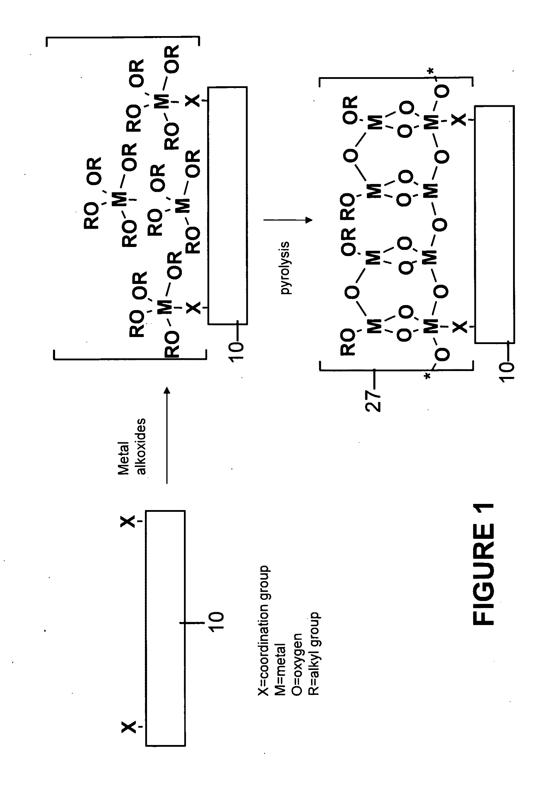 Functionalized substrates and methods of making same