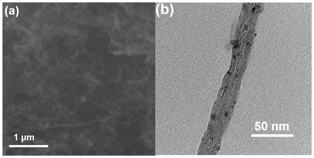 Preparation process of a flexible electrode with long cycle life and high specific capacity