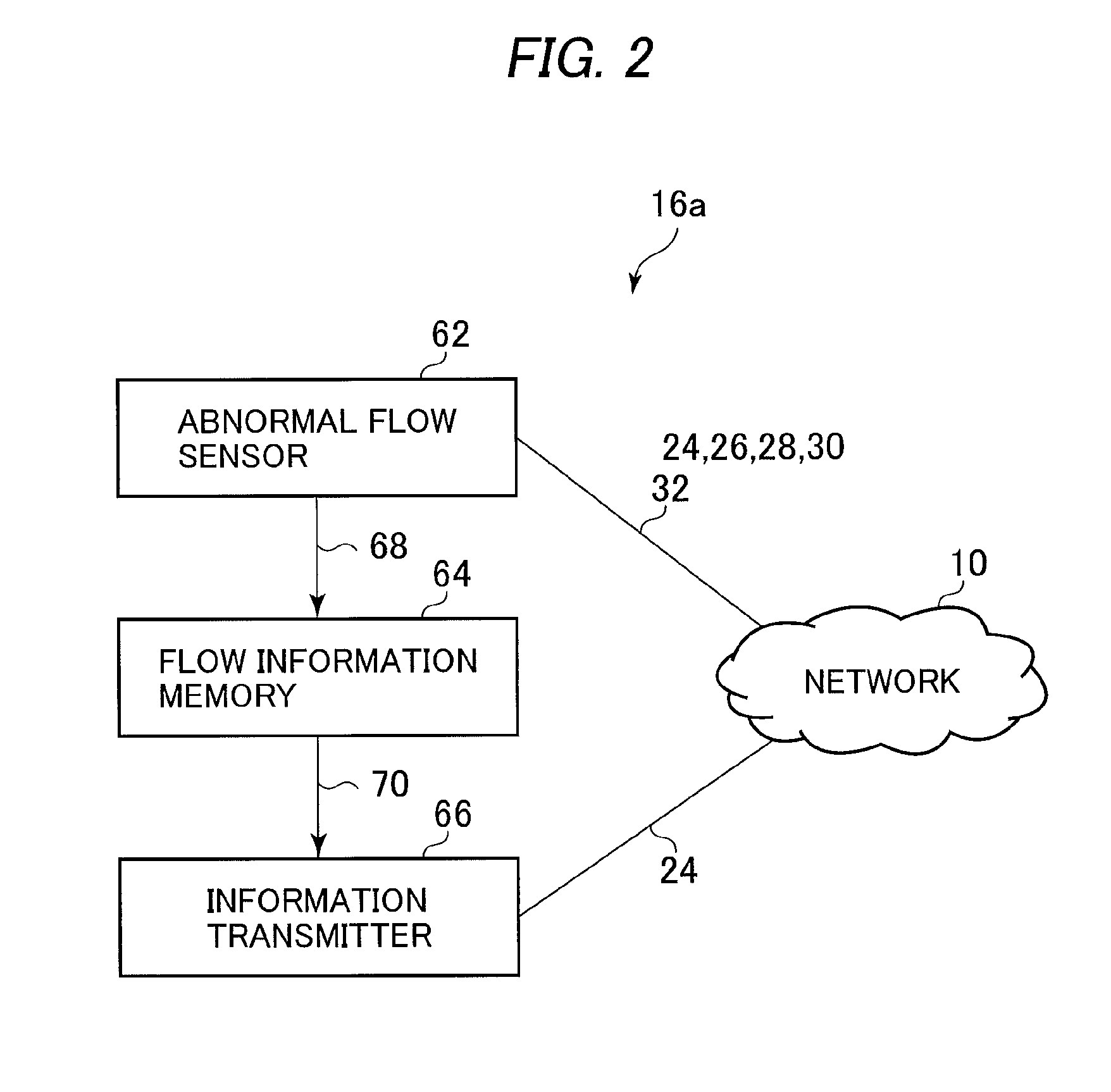 Device and method for identifying the location of anomaly link with link candidates refined by means of the number of overlapping abnormal flows