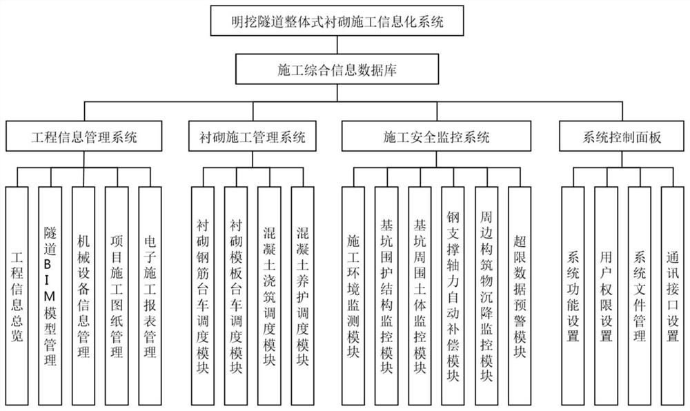 Information system for open trench tunnel lining construction