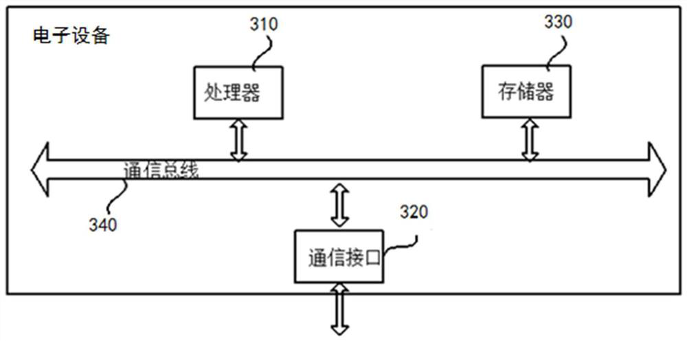 Order allocation method and system for delivery and loading vehicles