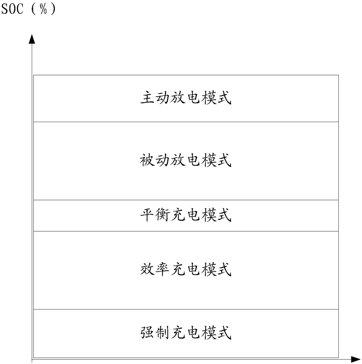 Hybrid power dynamic control method and device