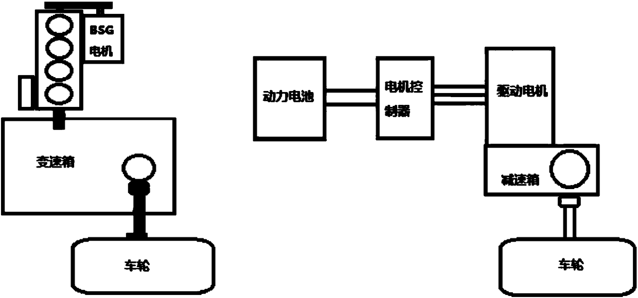 Hybrid power dynamic control method and device