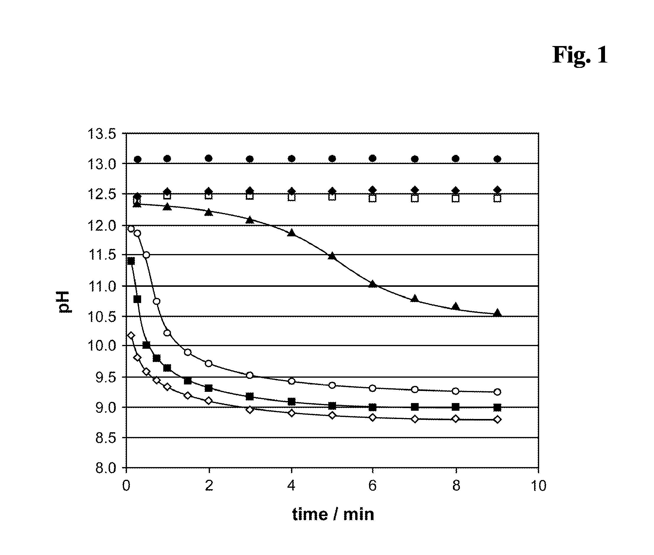 Release reagent for vitamin d compounds