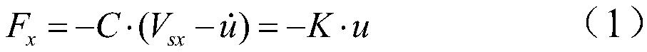 Measuring method of tire longitudinal relaxation length