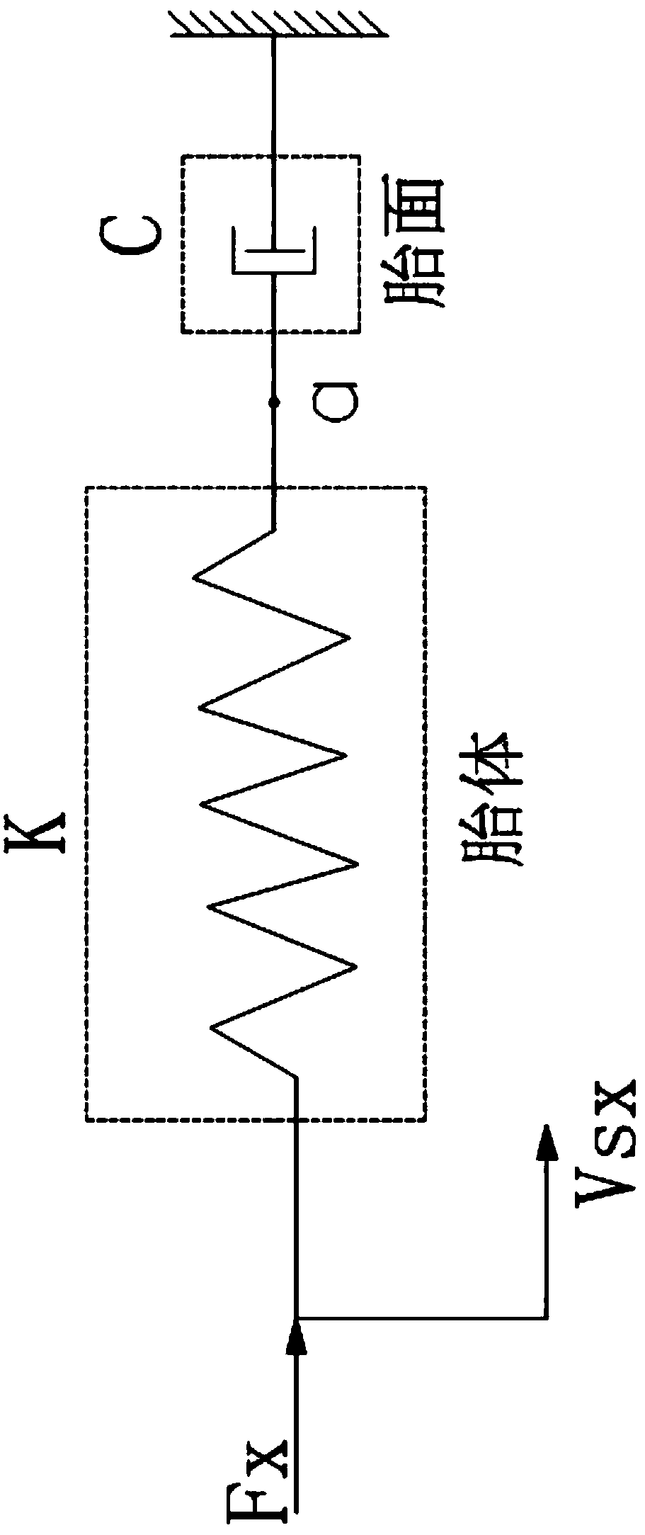 Measuring method of tire longitudinal relaxation length