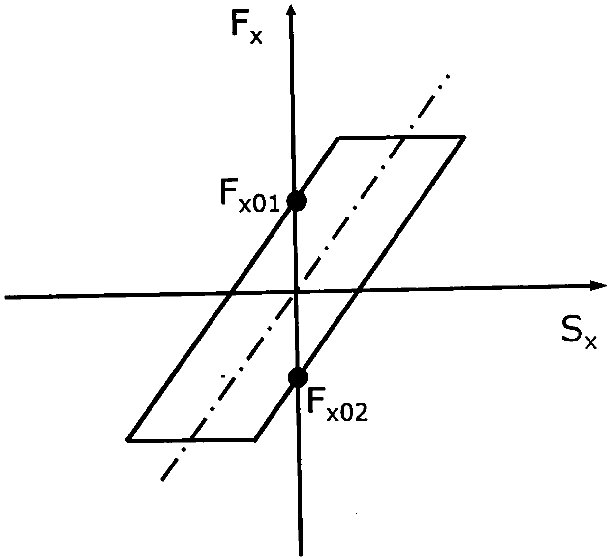 Measuring method of tire longitudinal relaxation length