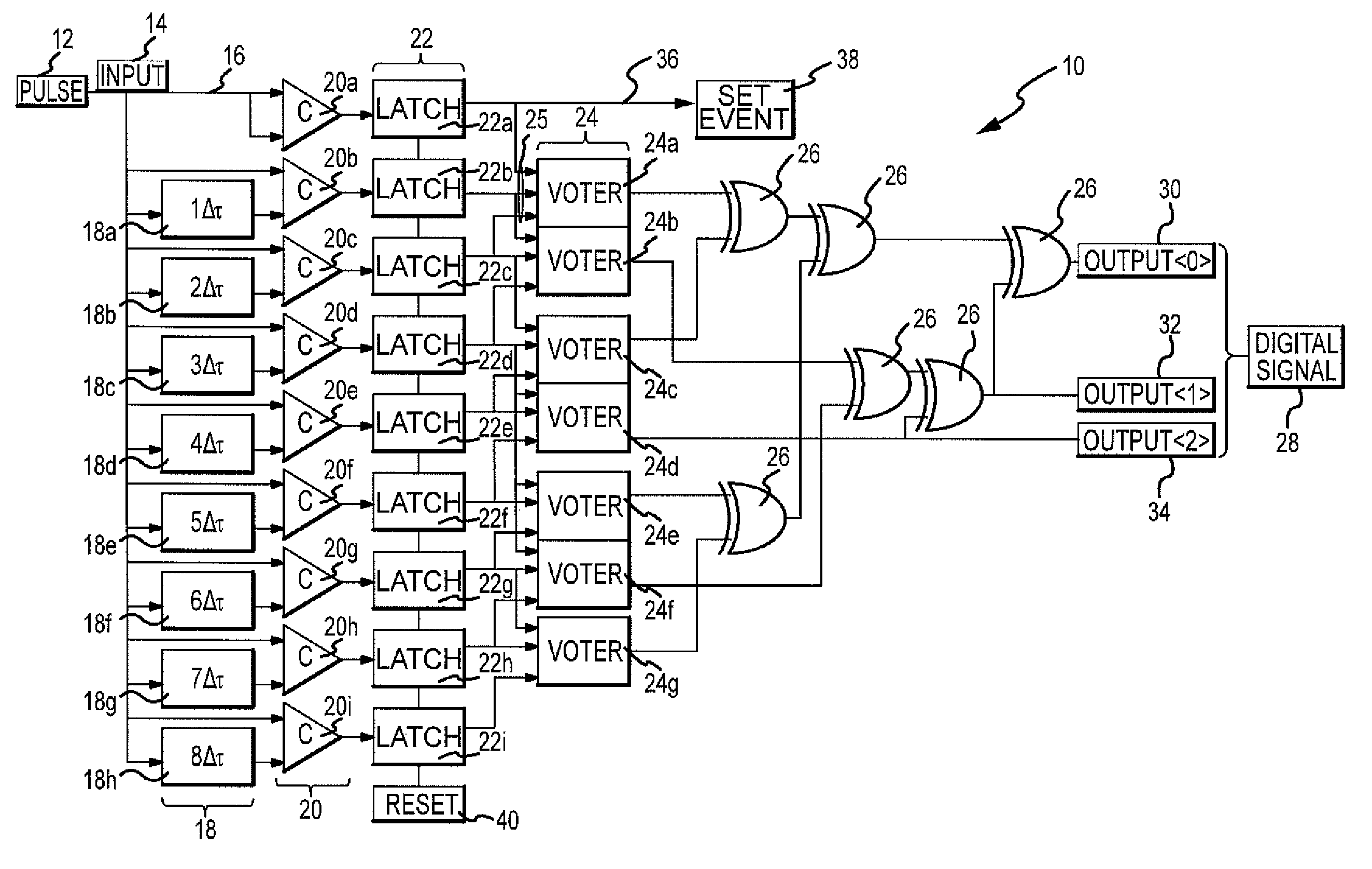 Method using time to digital converter for direct measurement of set pulse widths