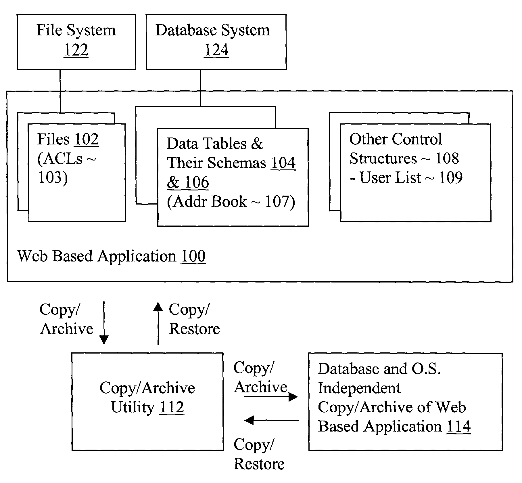 Database and operating system independent copying/archiving of a web base application