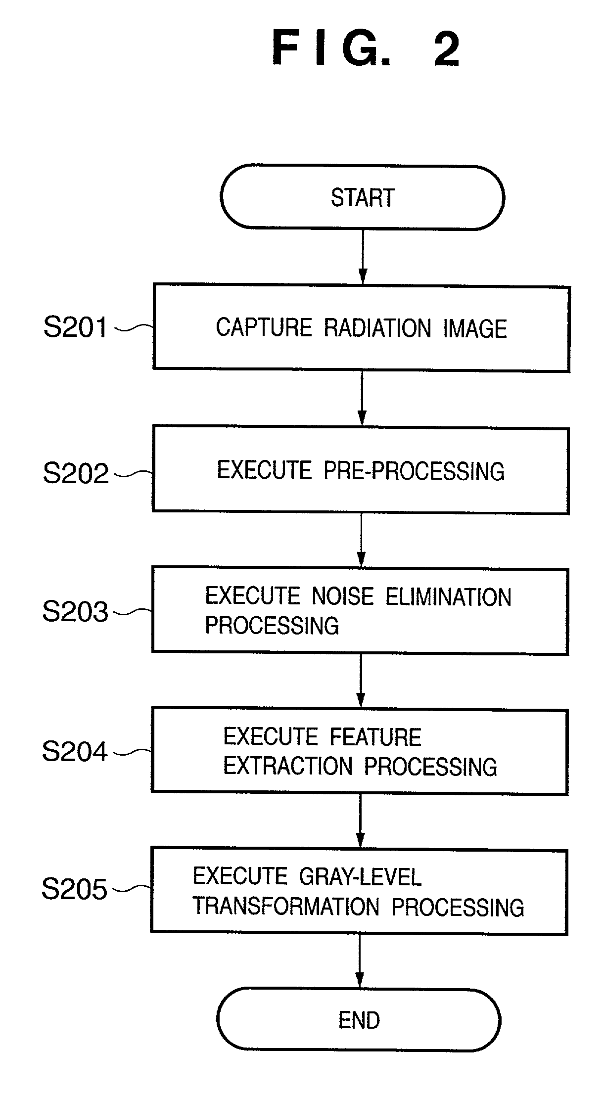 Image processing apparatus, image processing method, program for implementing said method, and storage medium therefor