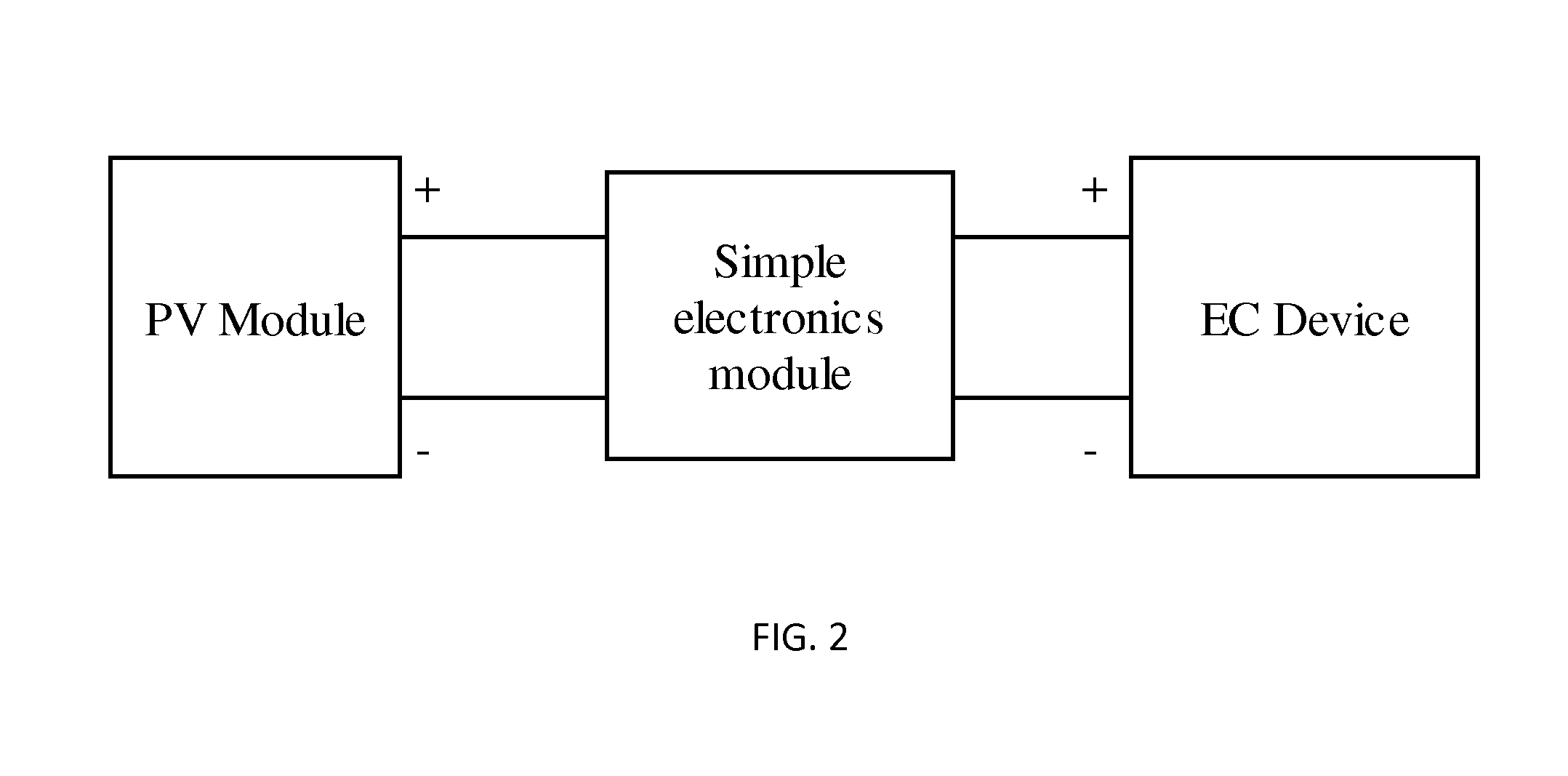 Control system for electrochromic device