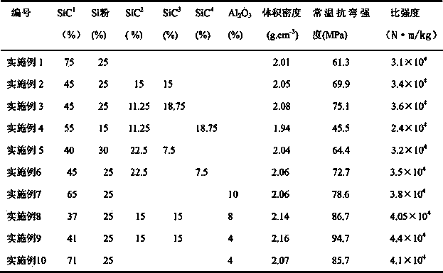 Light high-strength silicon nitride bonded silicon carbide refractory and preparation method thereof