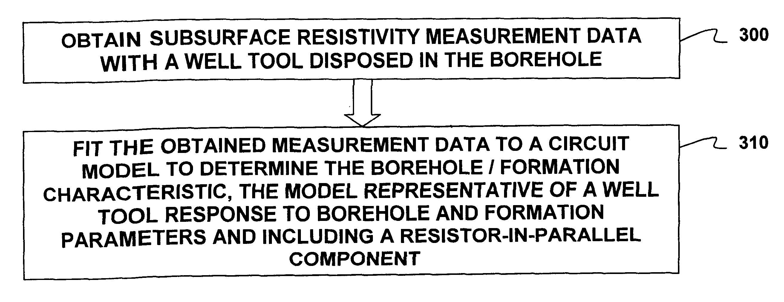 Methods and system for characterizing the response of subsurface measurements to determine wellbore and formation characteristics
