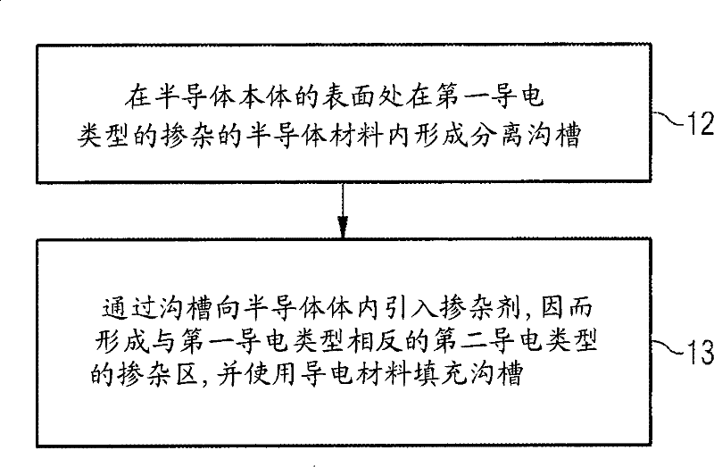 Lateral bipolar transistor and method of production