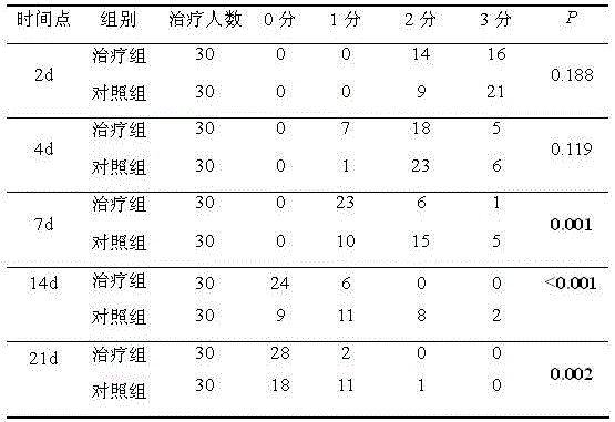 Traditional Chinese medicine wet compress preparation for treating hemorrhoid and anal fistula postoperative edema and preparation method thereof