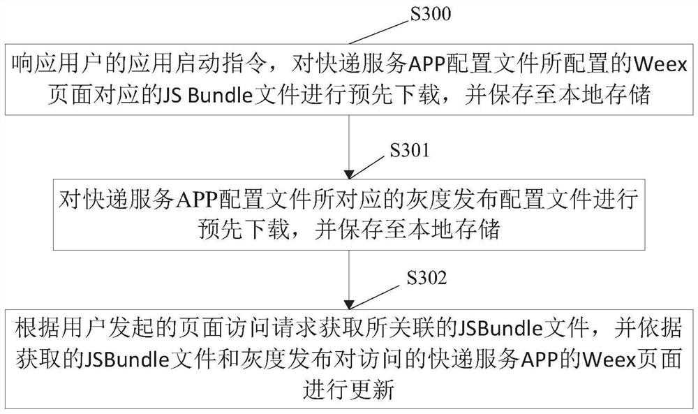 Express service APP updating method and device based on Weex, equipment and storage medium