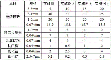 Slag-corrosion-resistant magnesite-spinel brick and preparation method thereof