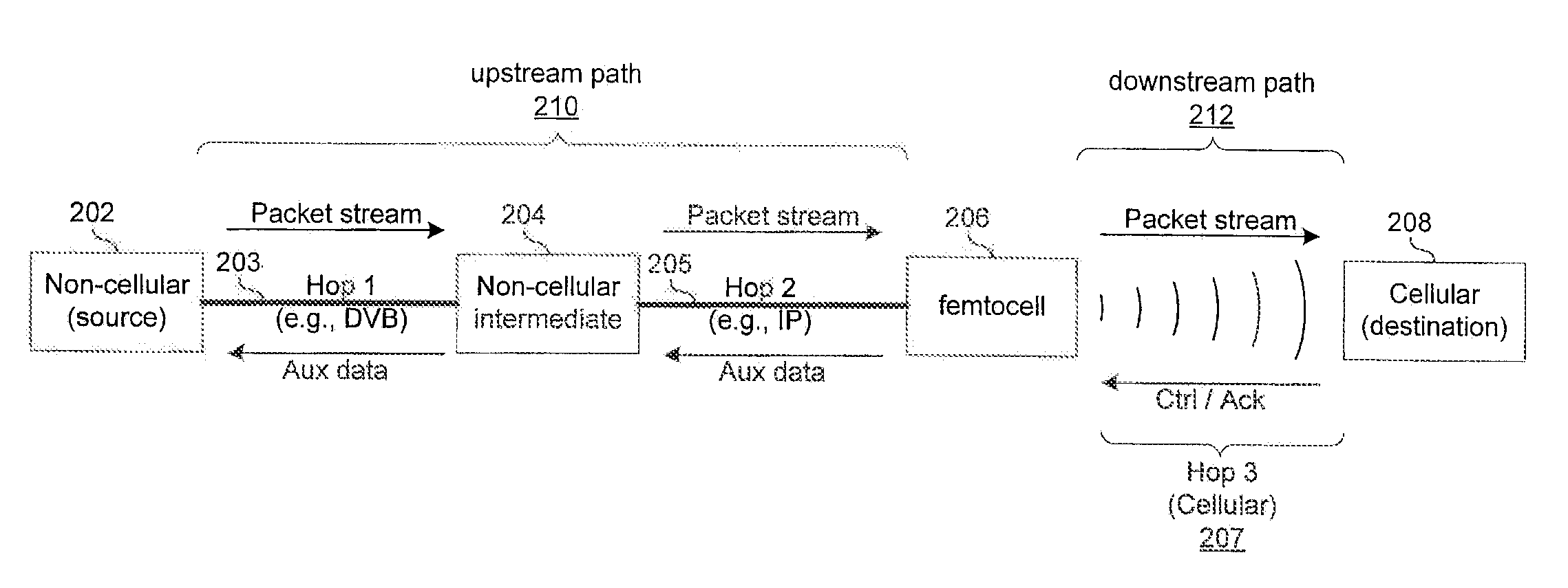 Method and System for Timely Delivery of Multimedia Content Via a Femtocell