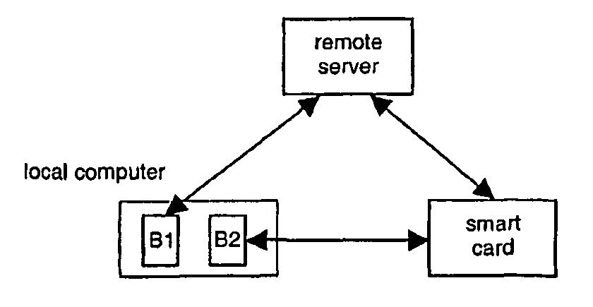 Method of Securely Logging Into Remote Servers