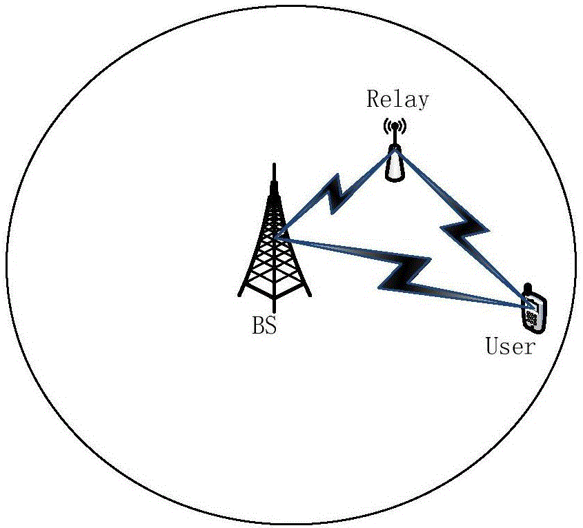 Energy acquisition relay station-based heterogeneous cellular network power allocation method