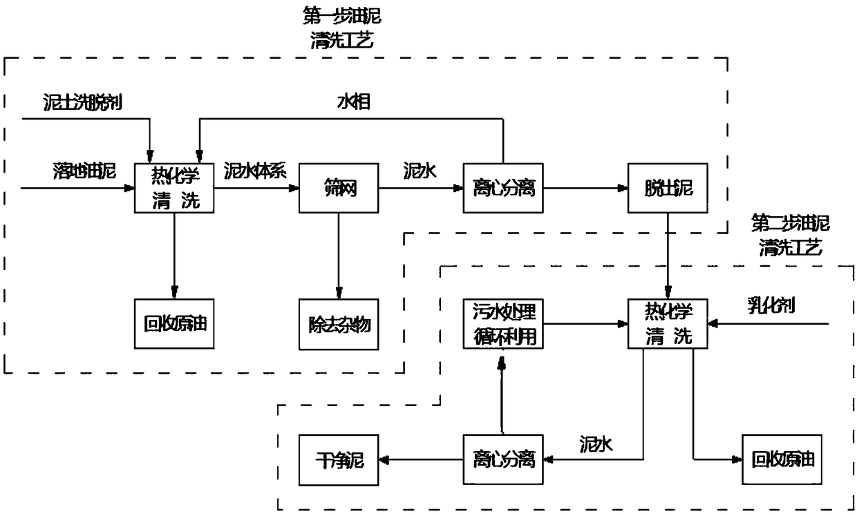 Oil sludge cleaning agent and method for treating oil sludge by using oil sludge cleaning agent