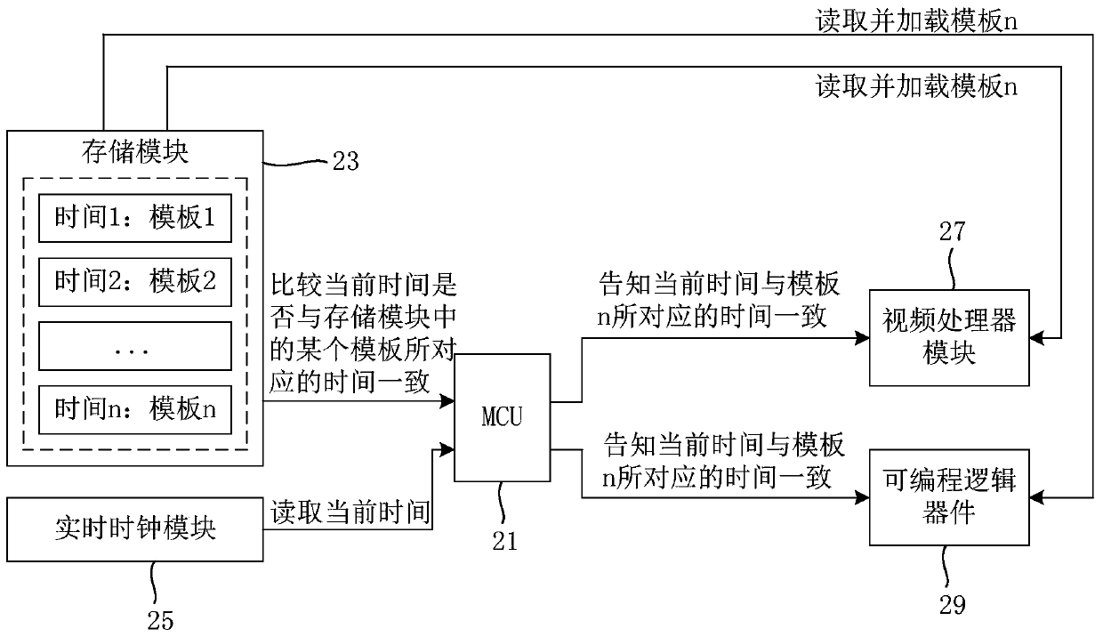 Method for automatically switching application scenarios and video controller