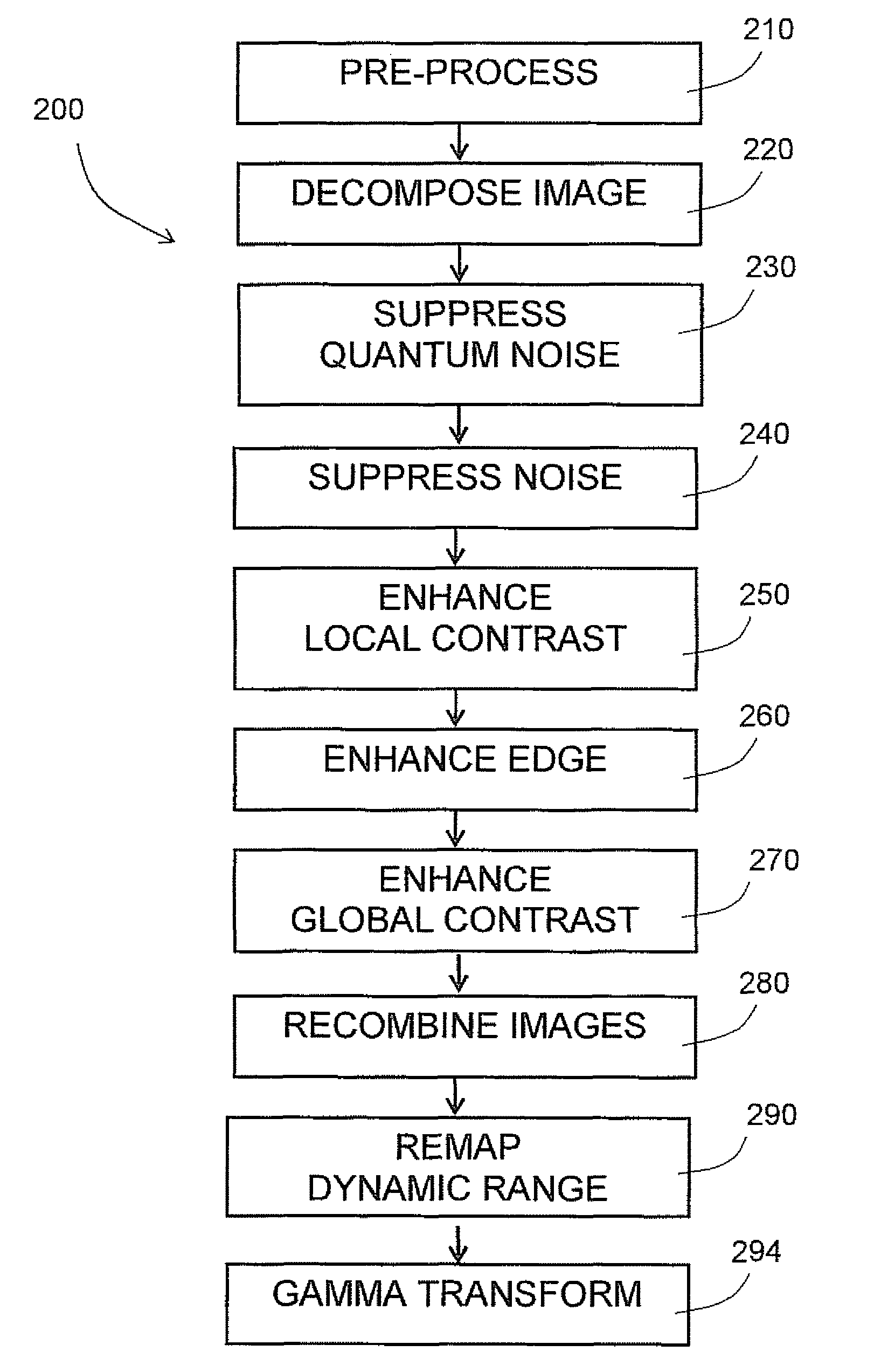 Method and system for enhancing digital images
