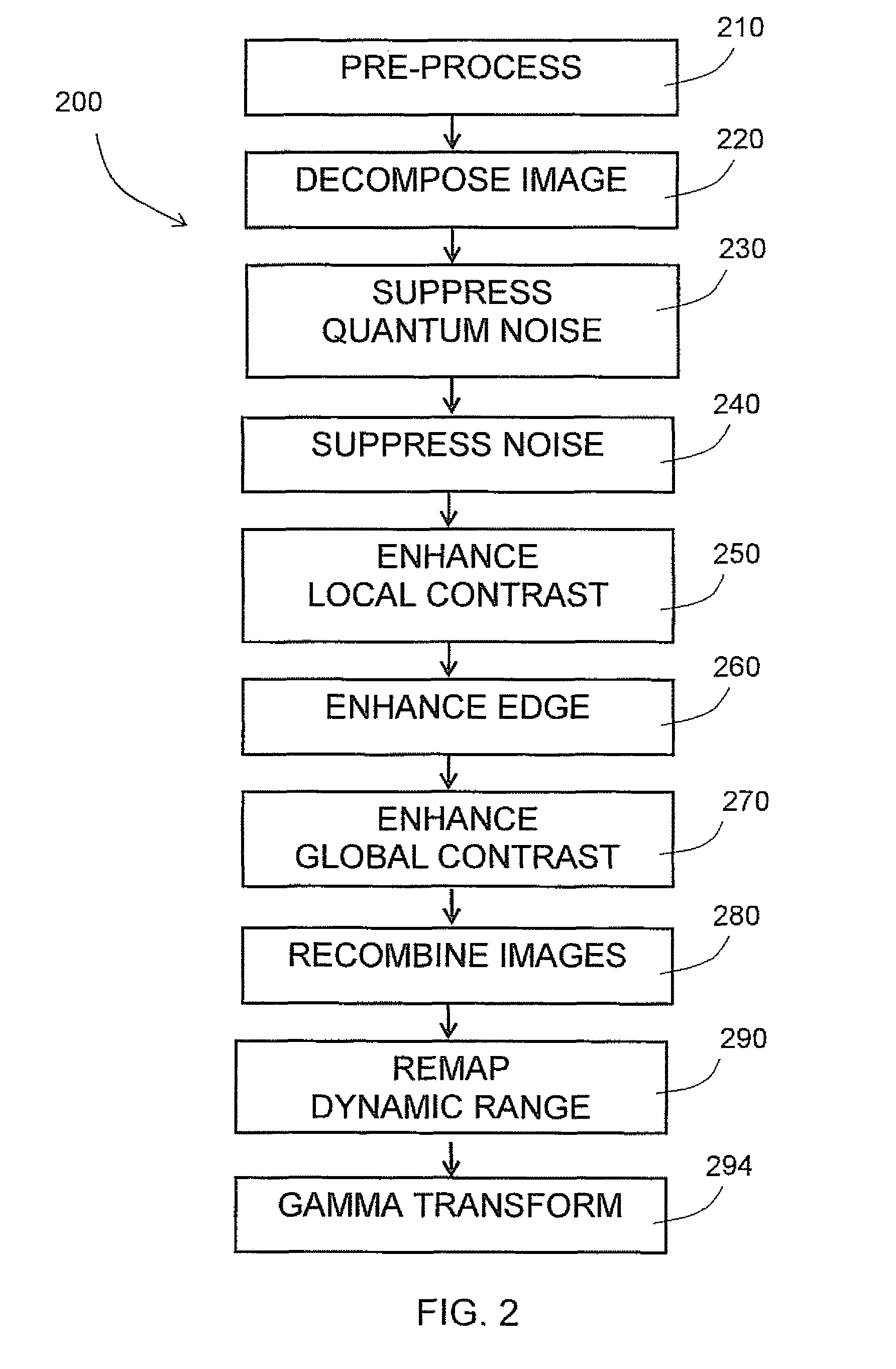 Method and system for enhancing digital images