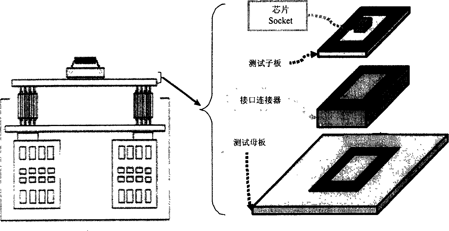 Chip general detector and its structure method