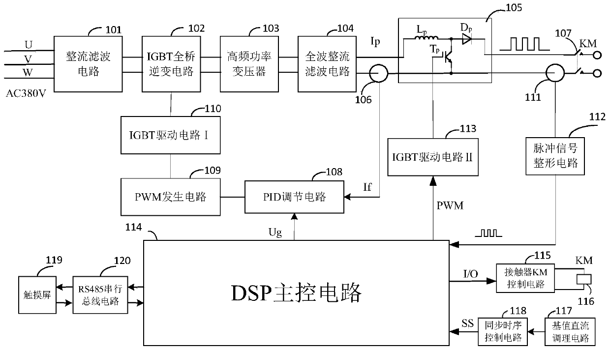 Closed-loop regulated high-precision super-audio pulse power supply