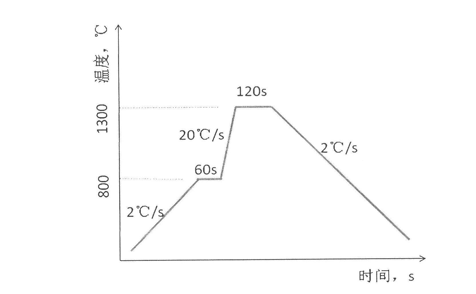 Method for acquiring high temperature characteristics of iron ore powder in sintering process