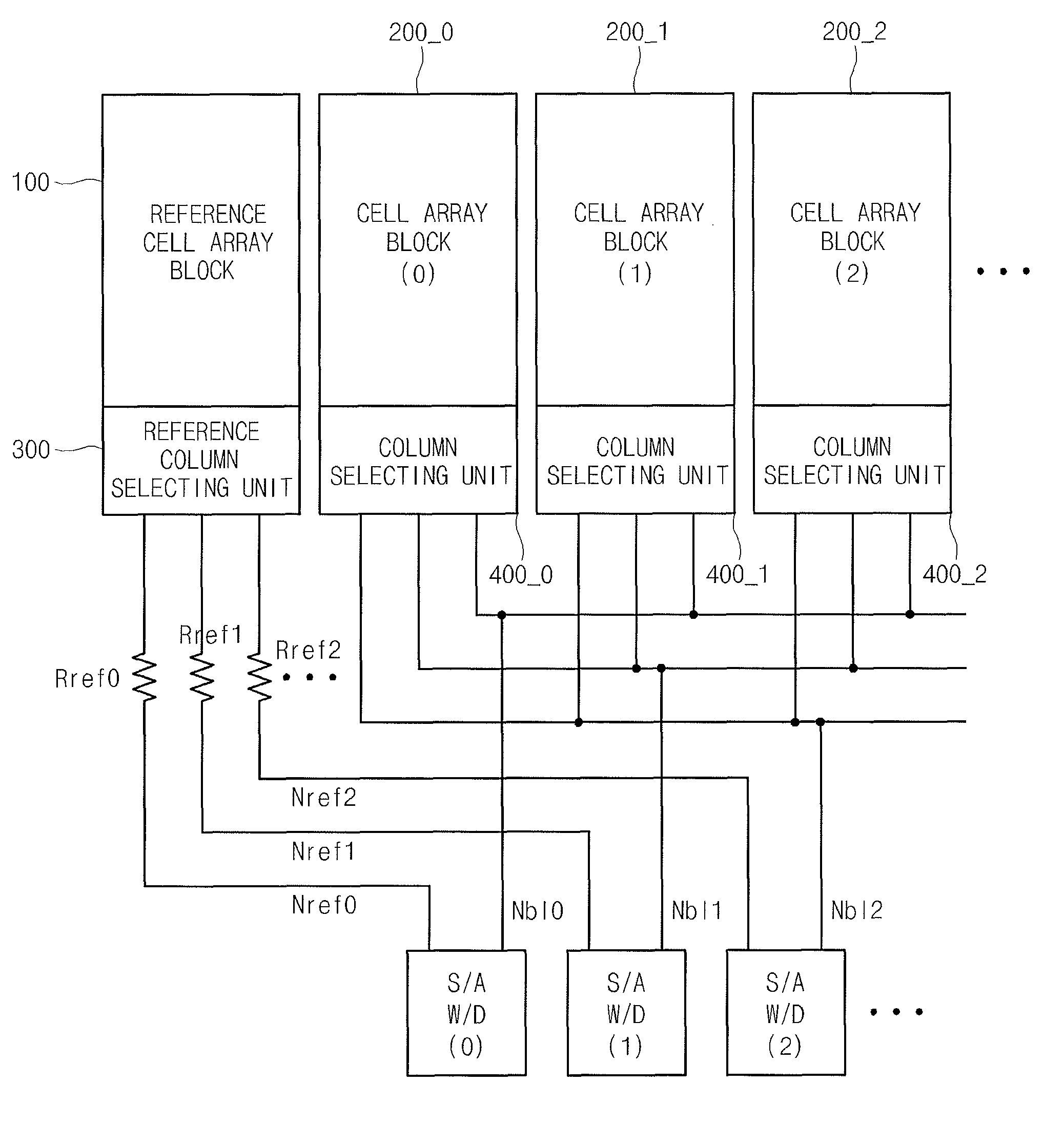 Phase change memory device with reference cell array