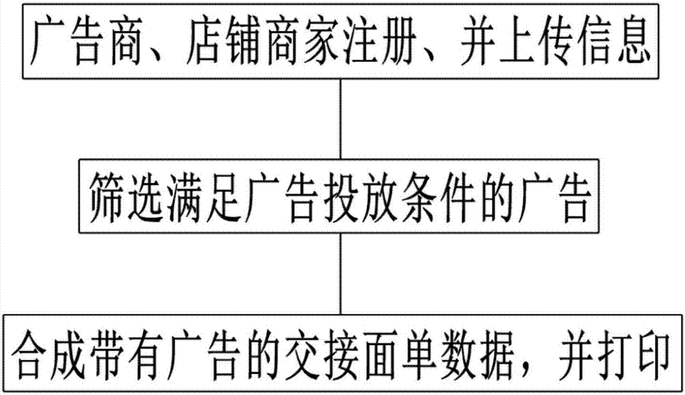 System and method for manufacturing pass-on express sheets with advertisements