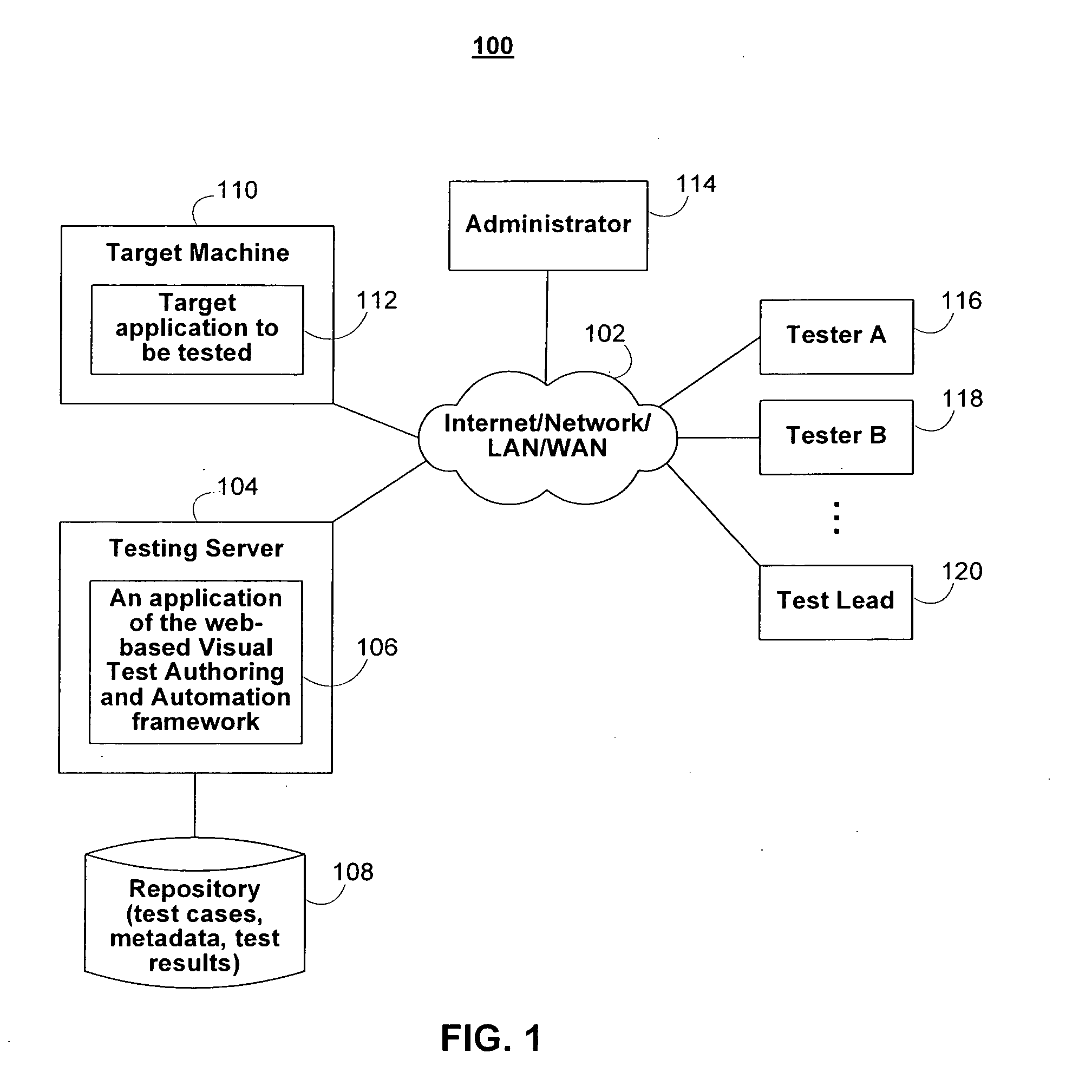 Systems and methods for visual test authoring and automation