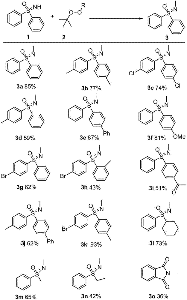 Synthetic method of novel n-methylated sulfoximine derivatives