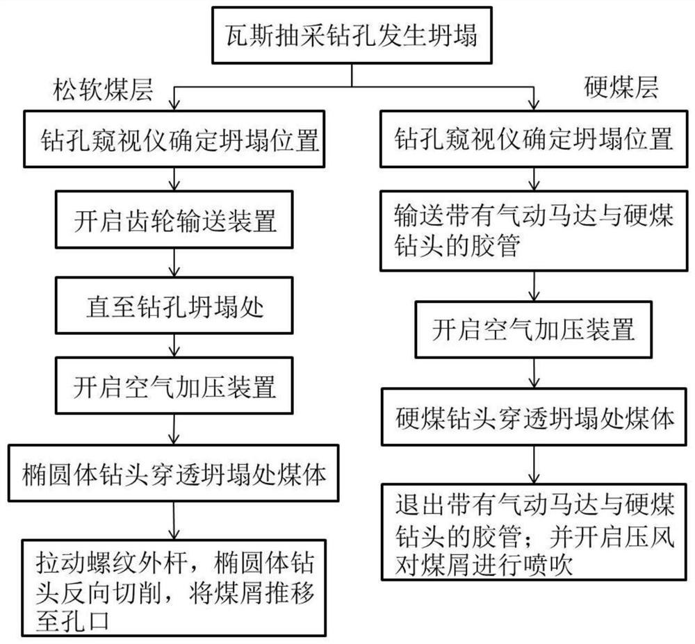 Dredging and re-extraction method for coal seam gas extraction borehole collapse