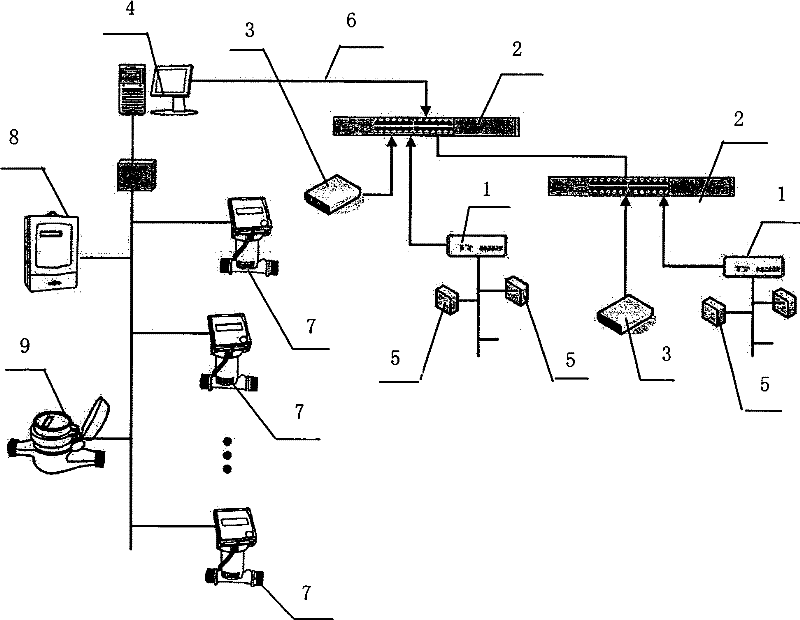 Charging system of tail end box of variable air volume central air conditioner and charging method