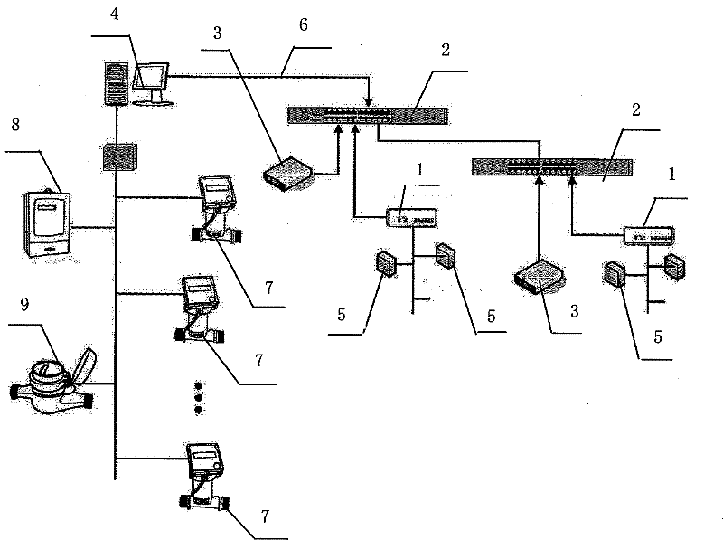 Charging system of tail end box of variable air volume central air conditioner and charging method