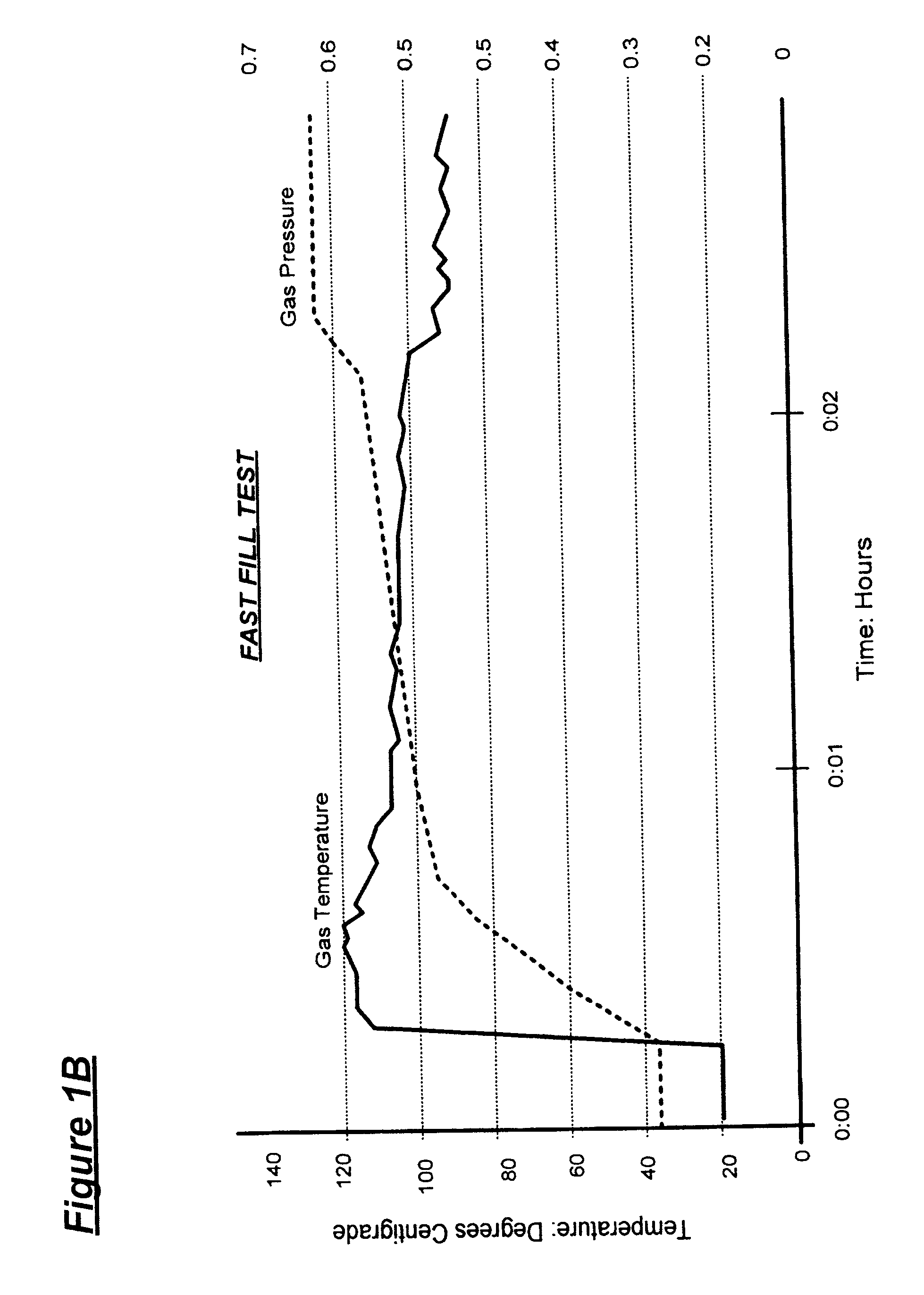 Gas Cooling Method Using a Melting/Solidifying Media for High Pressure Storage Tanks for Compressed Natural Gas or Hydrogen