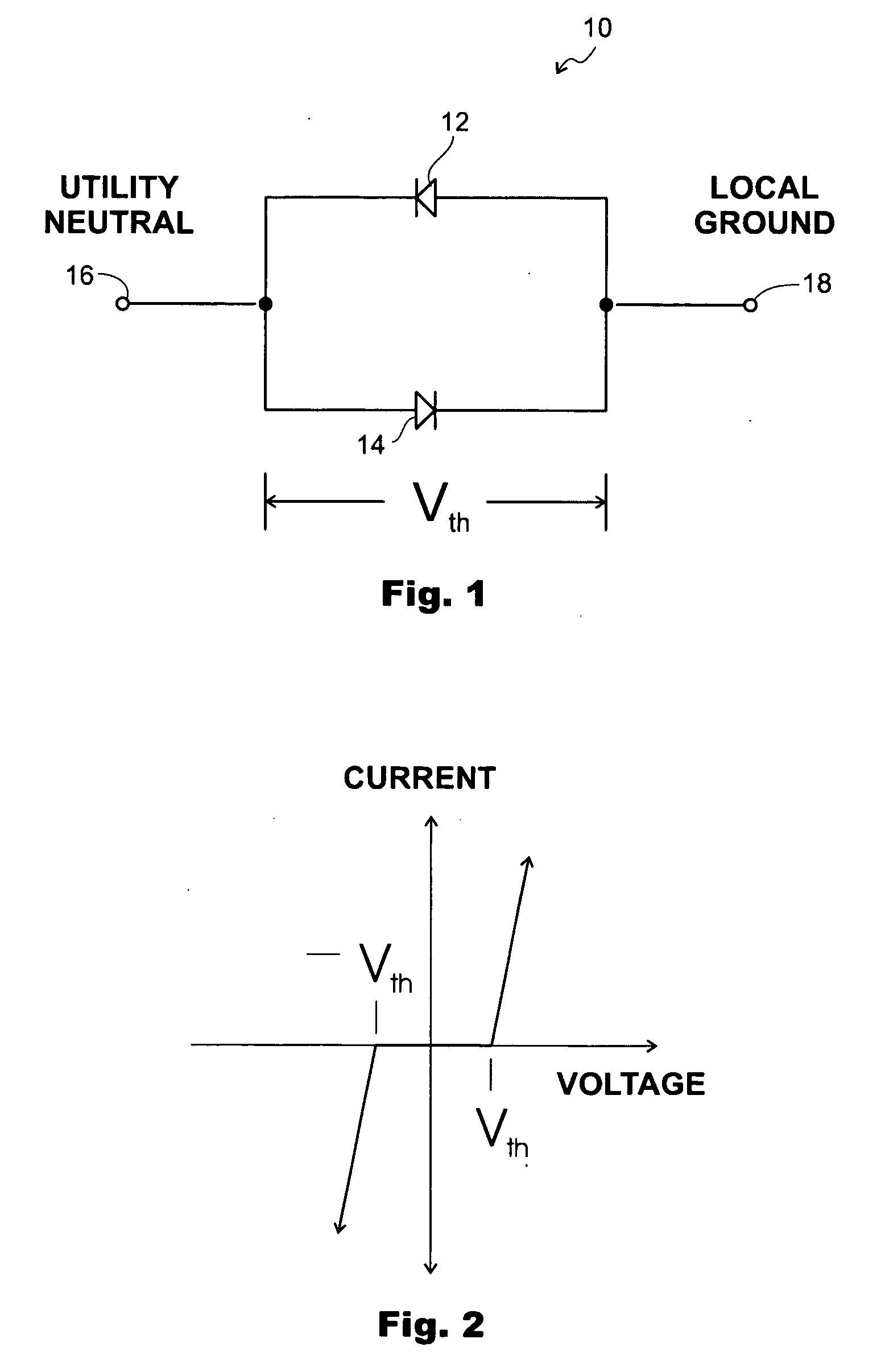 Ground testing method and apparatus