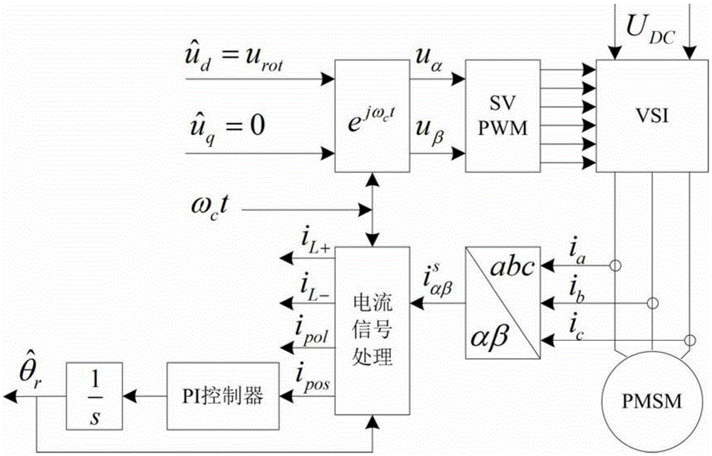 A Static Offline Parameter Identification Method for Permanent Magnet Synchronous Motor
