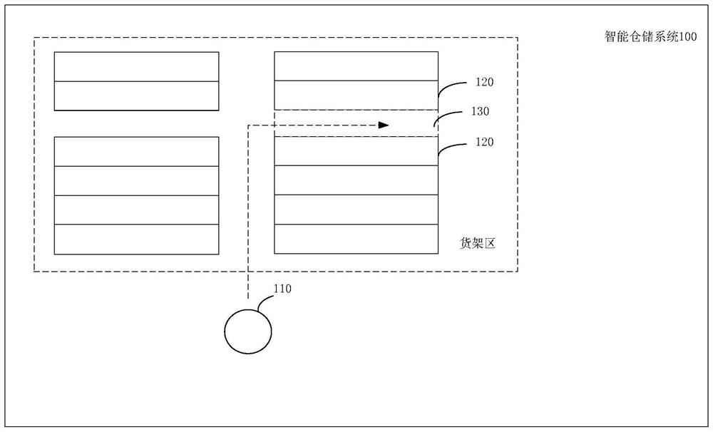 Warehousing control method and device, electronic equipment and storage medium