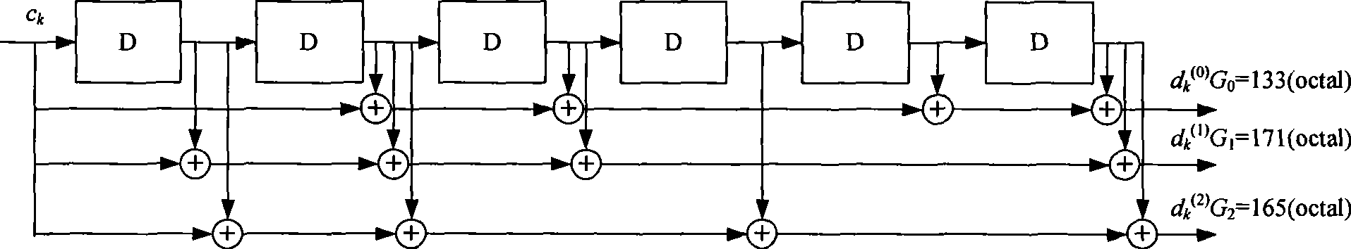 Interpretation method and apparatus for tail-biting convolutional code