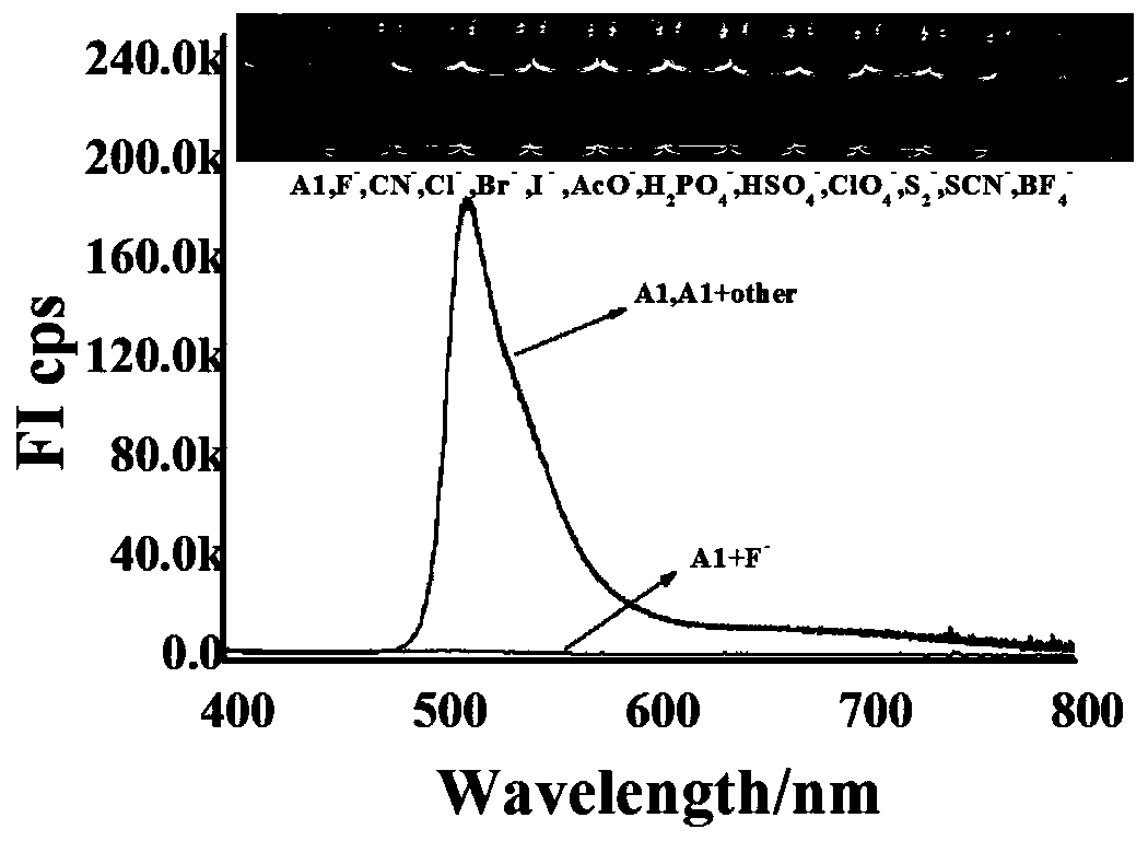 Fluorescent probe for detecting fluorine ions and preparation method and application thereof