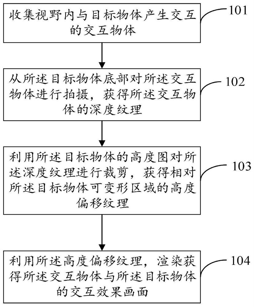 Rendering method and device